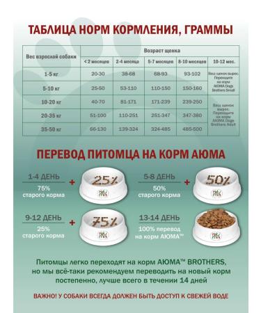 AYUMA Dry food for puppies lamb and turkey 800g - Buy Online on GoSupps.com