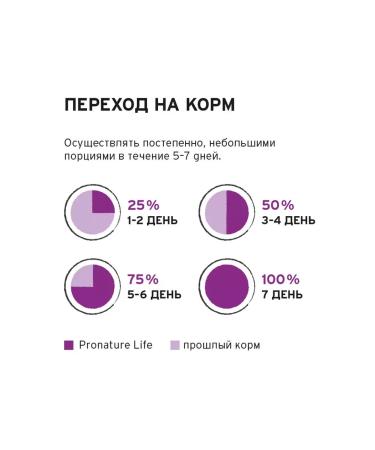 Pronature Life Feed for puppies and dogs of all ages turkey 340 g - Buy Online on GoSupps.com