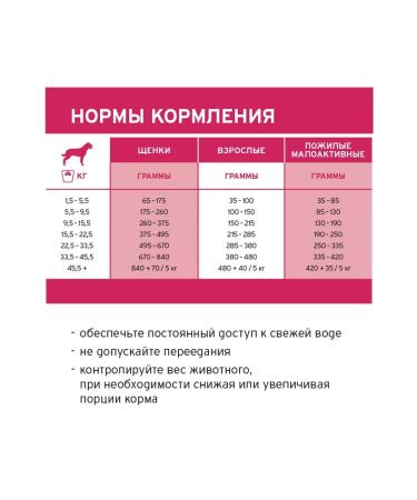 Pronature Life Feed for puppies and dogs of all ages salmon 340g - Buy Online on GoSupps.com