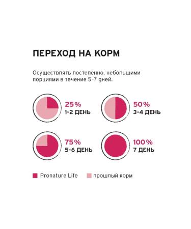 Pronature Life Feed for puppies and dogs of all ages salmon 340g - Buy Online on GoSupps.com