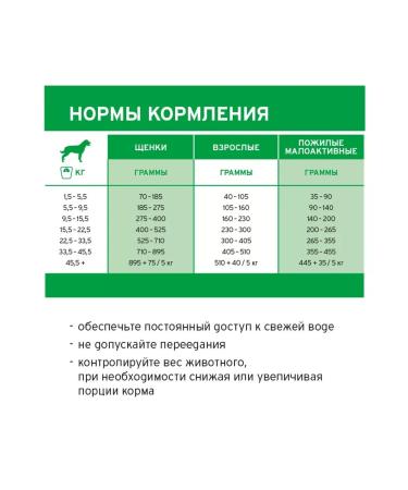 Pronature Life Feed for puppies and dogs of all ages chicken 2.27kg - Buy Online on GoSupps.com