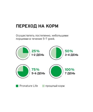 Pronature Life Feed for puppies and dogs of all ages chicken 2.27kg - Buy Online on GoSupps.com