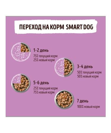 Smart Dog Canned food for dogs and puppies with a rabbit 400 g wet food - Buy Online on GoSupps.com