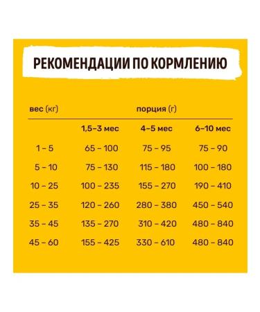 Smart Dog Dry food for puppies of all rocks with chicken 3 kg - Buy Online on GoSupps.com