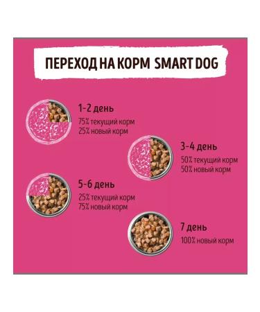 Smart Dog Canned food for dogs with beef and lamb 6pcs 400g - Buy Online on GoSupps.com