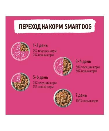 Smart Dog Canned food for adult dogs and puppies with lamb 850 g wet food - Buy Online on GoSupps.com