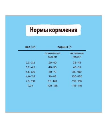 Smart Cat Dry food for sterilized cats with salmon 0.4 kg - Buy Online on GoSupps.com