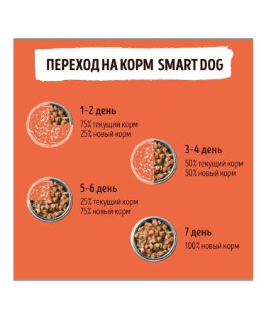 Smart Dog Canned food for dogs and puppies assorted meat 240 g wet food - Buy Online on GoSupps.com