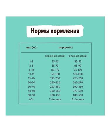 Smart Dog Feed for dogs of all breeds of lambs salmon turkey 0.8 kg - Buy Online on GoSupps.com