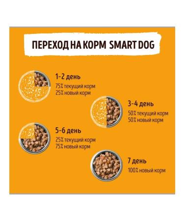 Smart Dog Canned dog food with chicken and giblets 240g wet food - Buy Online on GoSupps.com