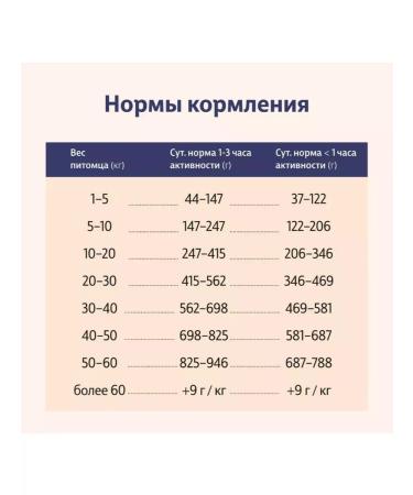 Taormina Dry food with turkey berries and vegetables 4 kg - Buy Online on GoSupps.com