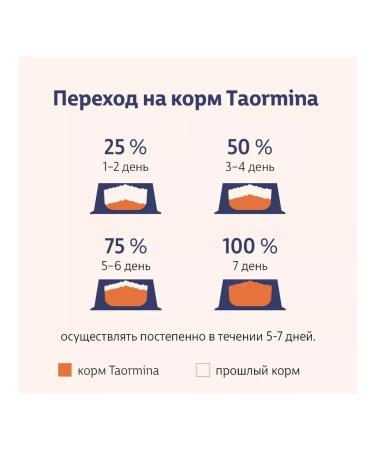 Taormina Dry food with turkey berries and vegetables 10 kg - Buy Online on GoSupps.com