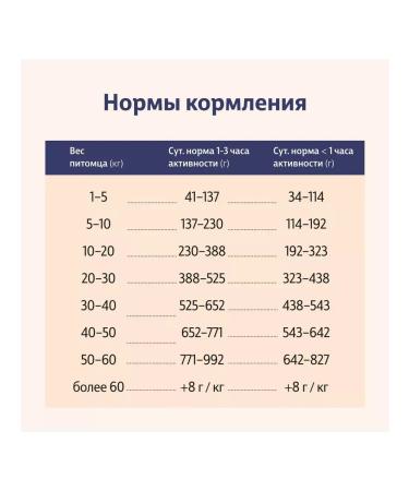 Taormina Dry food for dogs with lamb and vegetables 10 kg - Buy Online on GoSupps.com