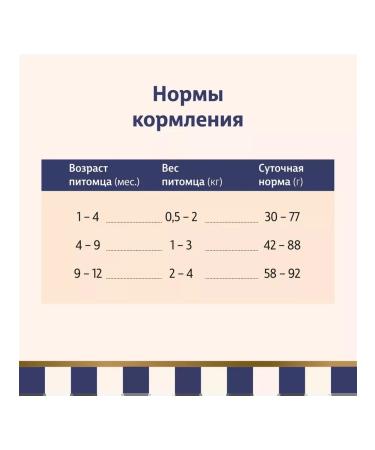 Taormina Dry food for kittens with lamb and vegetables 600g - Buy Online on GoSupps.com