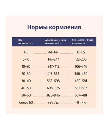 Taormina Dry food for dogs with fresh turkey 600g - Buy Online on GoSupps.com