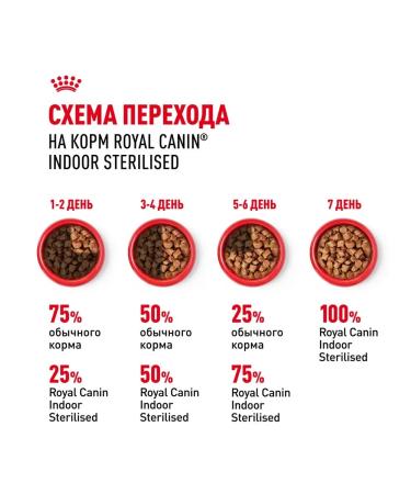 ROYAL CANIN Wet feed indoor sterilized for cats 85 g 12 pcs - Buy Online on GoSupps.com