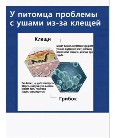 Ear drops from the ear tick for dogs and cats 60ml - Buy Online on GoSupps.com