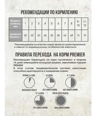 PREMIER Dry food for kittens with a turkey 0.4 kg - Buy Online on GoSupps.com