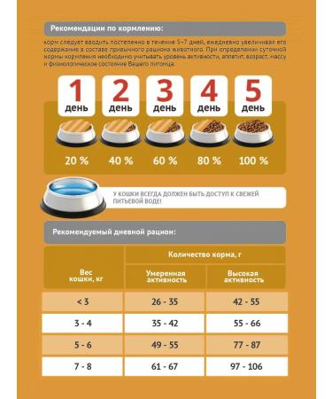 ProBalance Dry food for Immuno cats with salmon 8 kg - Buy Online on GoSupps.com