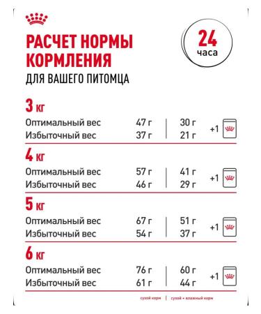 Royal Canin Sterilized 37 Dry Food for Sterilized Cats 2 kg - Buy Online on GoSupps.com