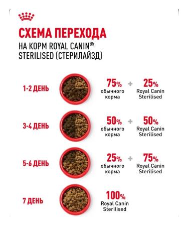 Royal Canin Sterilized 37 Dry Food for Sterilized Cats 2 kg - Buy Online on GoSupps.com