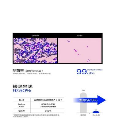 Tablets for cleaning orthodontic devices 30pcs blue - Buy Online on GoSupps.com