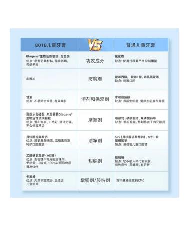 Children's toothpaste 0-12 years old without fluoride white - Buy Online on GoSupps.com