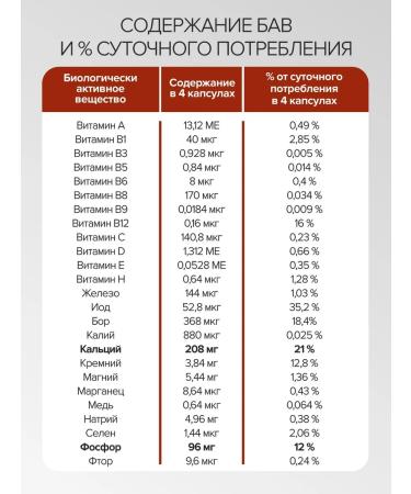 Gypsy A complex of vitamins for women and men - Buy Online on GoSupps.com