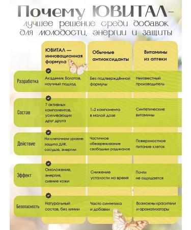 Balm Bolotov Rehabilitation complex - + Juvital - Buy Online on GoSupps.com