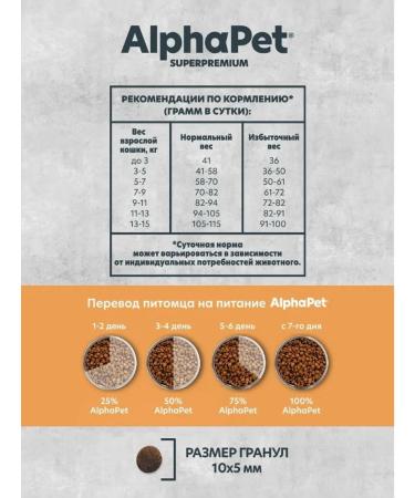 AlphaPet Monoprotein for adult cats from turkey 1.5kg - Buy Online on GoSupps.com