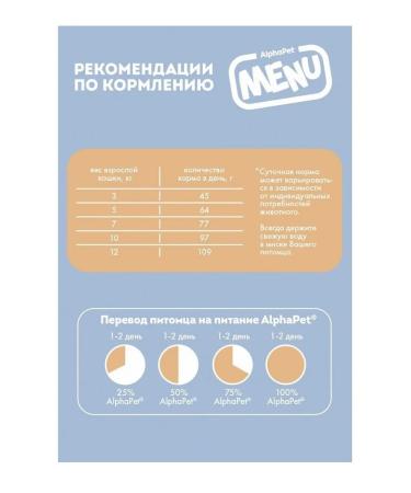 AlphaPet Menu food sterilized cats with poultry 1.5 kg - Buy Online on GoSupps.com