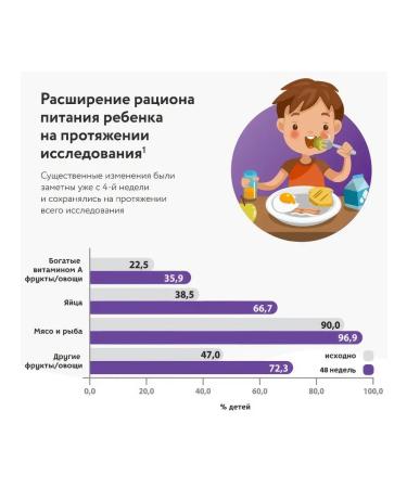 Pediasure A small mixture with chocolate taste 850g - Buy Online on GoSupps.com