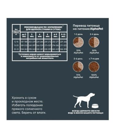 AlphaPet Superpremium puppies of medium -sized beef rice 900 grams - Buy Online on GoSupps.com