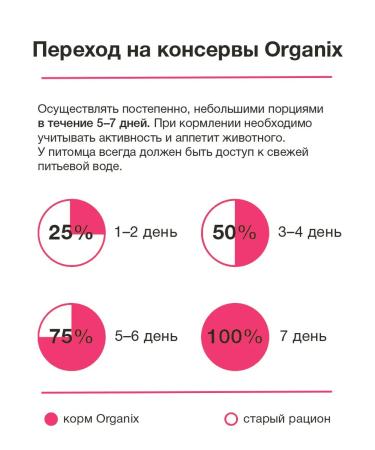 Organix Wet food for dogs Pate with lamb and heart 100g*10pcs - Buy Online on GoSupps.com