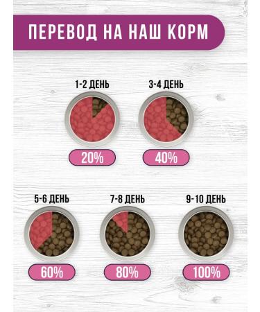 AiRi Airi Airi Dry food for large breeds Turkey and Lamb with ginseng 10 kg - Buy Online on GoSupps.com