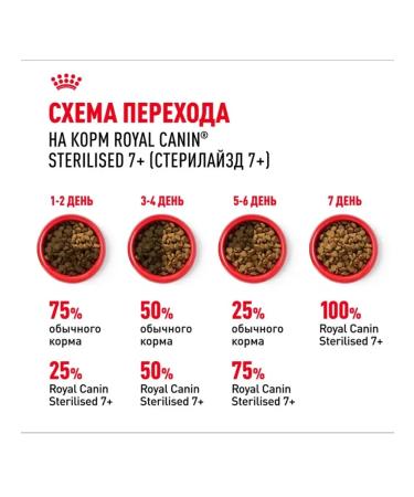 ROYAL CANIN Sterilized 7+ sterilized cats 400 g - Buy Online on GoSupps.com