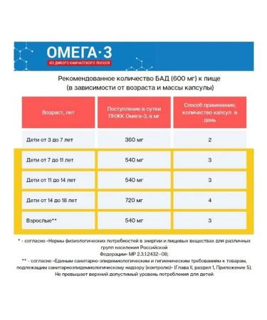 Tymlatsky fish processing plant 160 capsules 600 mg concentrate for adults - Buy Online on GoSupps.com