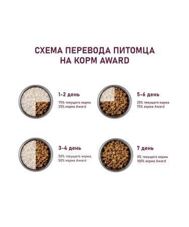 AWARD Dry food for All Breed Puppy puppies with lamb 800 g - Buy Online on GoSupps.com