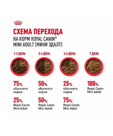 ROYAL CANIN Dry food mini adult for dogs of small breeds up to 8 years 2 kg - Buy Online on GoSupps.com