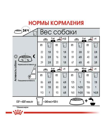 ROYAL CANIN Dry food mini sensible digestive Care small dogs 3kg - Buy Online on GoSupps.com