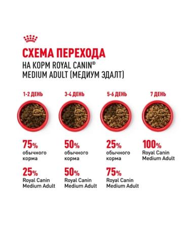 ROYAL CANIN Dry feed Medium Adult for dogs of medium breeds 3 kg - Buy Online on GoSupps.com