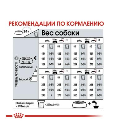 ROYAL CANIN Dry feed Medium Digestive Care for Medium Dogs 3kg - Buy Online on GoSupps.com