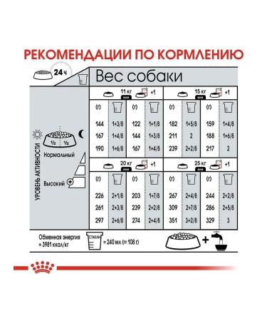 ROYAL CANIN Dry feed Medium Dermacomfort for dog dogs 10 kg - Buy Online on GoSupps.com