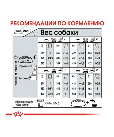 ROYAL CANIN Dry food Maxi Digestive Care for large dogs 3 kg - Buy Online on GoSupps.com