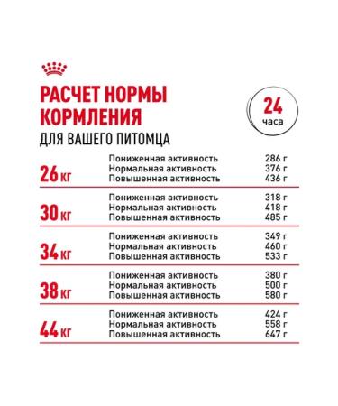 ROYAL CANIN Dry food for dogs of the breed German shepherd 3kg - Buy Online on GoSupps.com