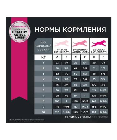 Eukanuba Dry food for adult dogs of small breeds with chicken 3 kg - Buy Online on GoSupps.com