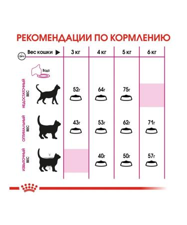 ROYAL CANIN Dry food Exigent Protein Preference for cats 4kg - Buy Online on GoSupps.com