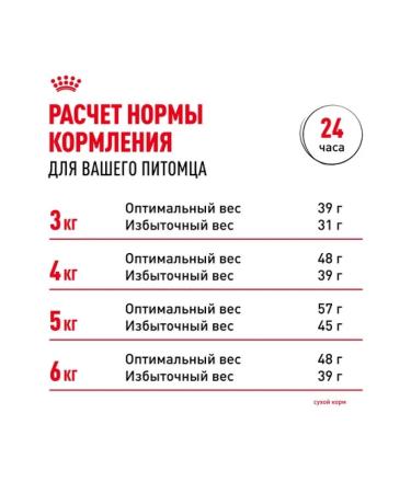 ROYAL CANIN Sensible dry food for cats 4 kg - Buy Online on GoSupps.com