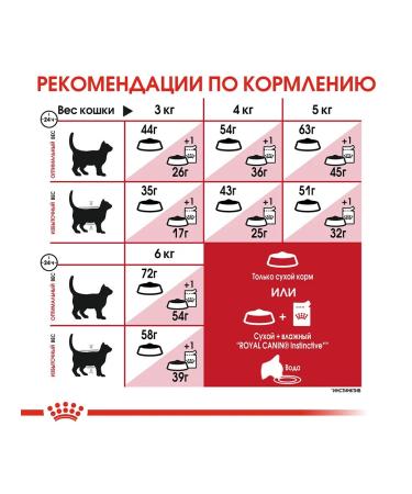 ROYAL CANIN Dry FIT FIT for cats from 1 year to 7 years 4 kg - Buy Online on GoSupps.com
