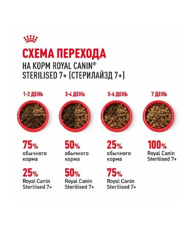 ROYAL CANIN Dry food for sterilized cats 7+ 400 g - Buy Online on GoSupps.com
